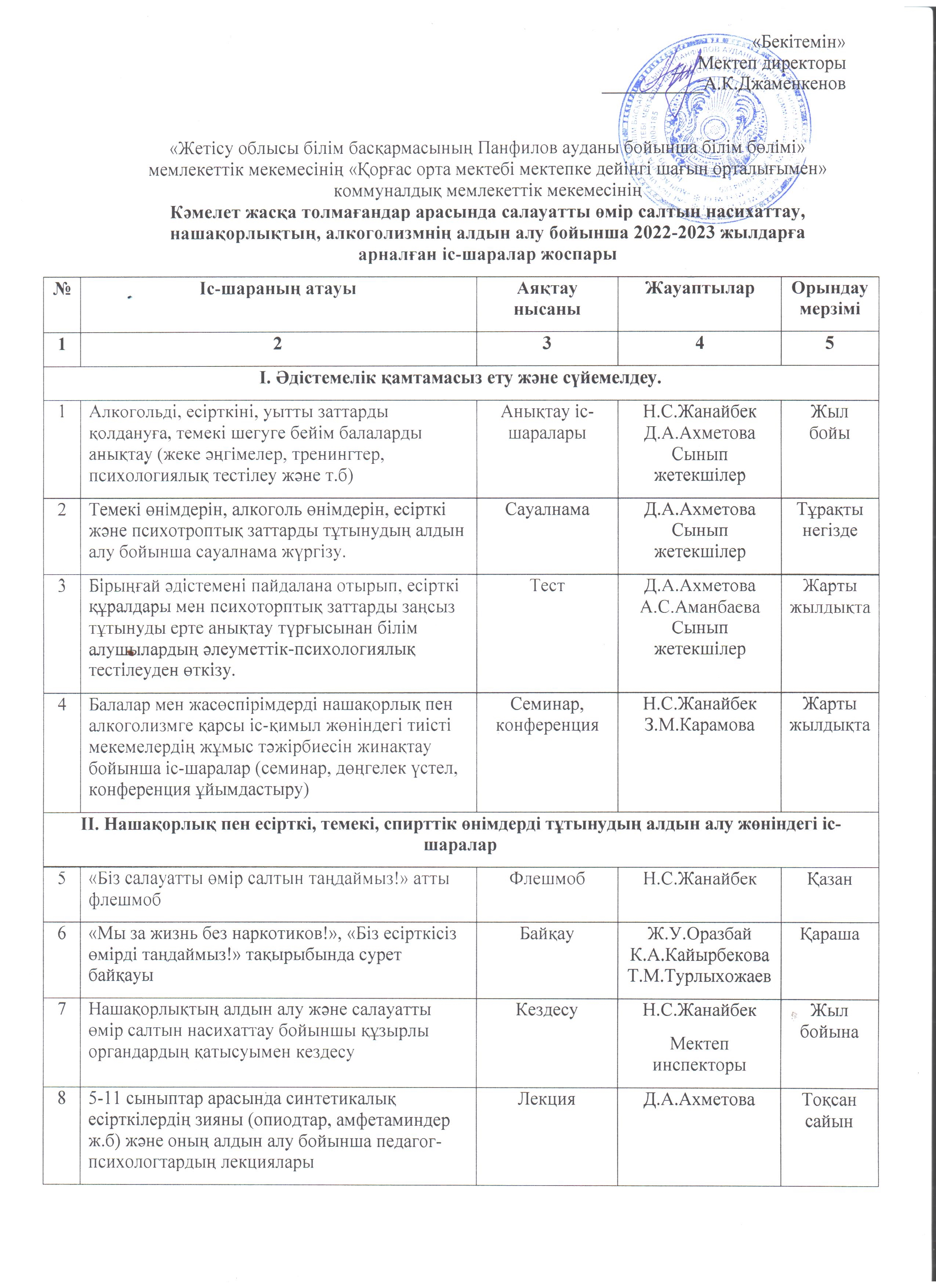 2022-2023 ож, Кәмелет жаска толмағандар арасында СӨС насихаттау, нашақорлық, алкоголизмнің алдын алу бойынша жоспар