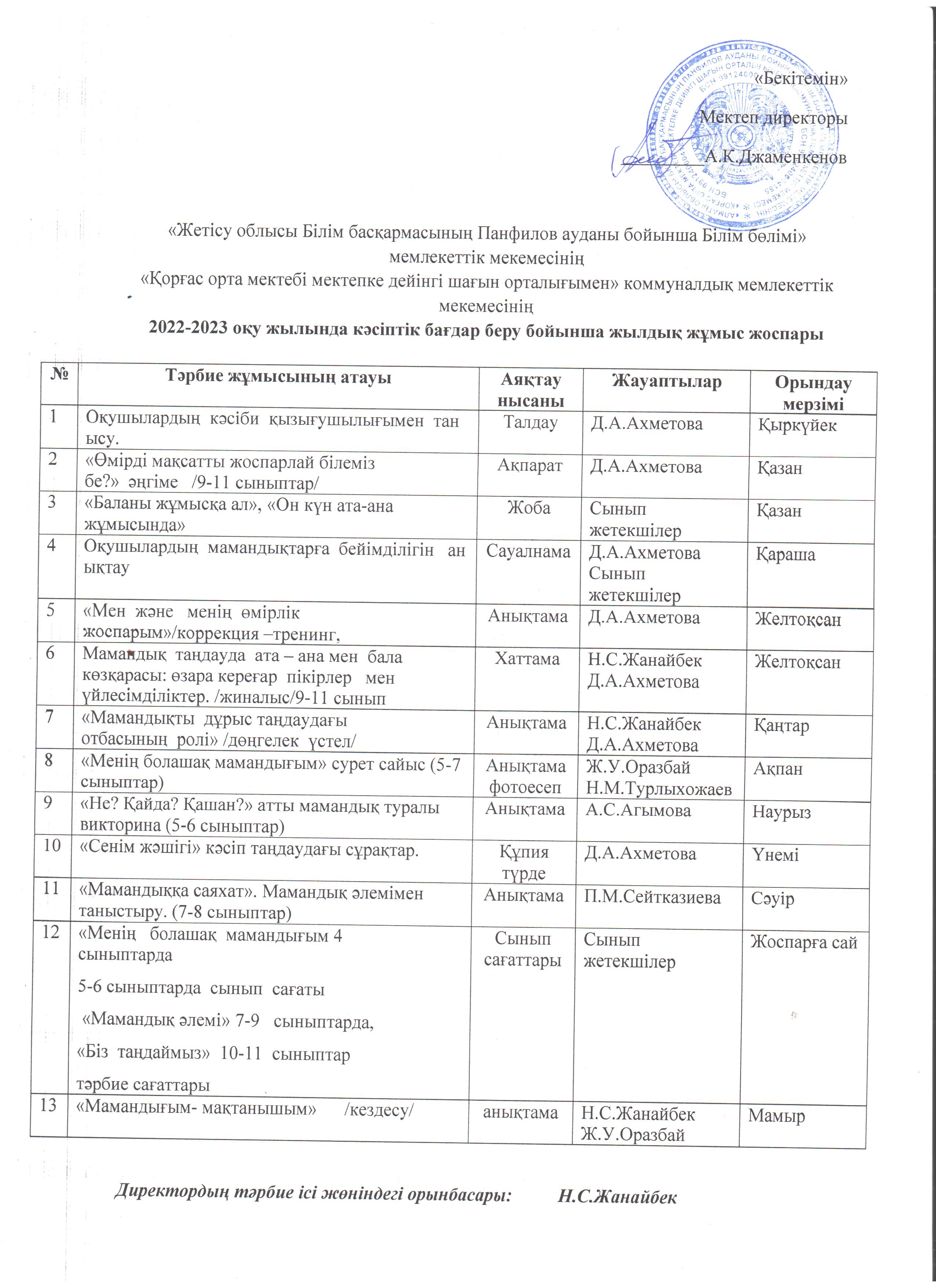 2022-2023 ож, Кәсіптік бағдар беру бойынша жоспар