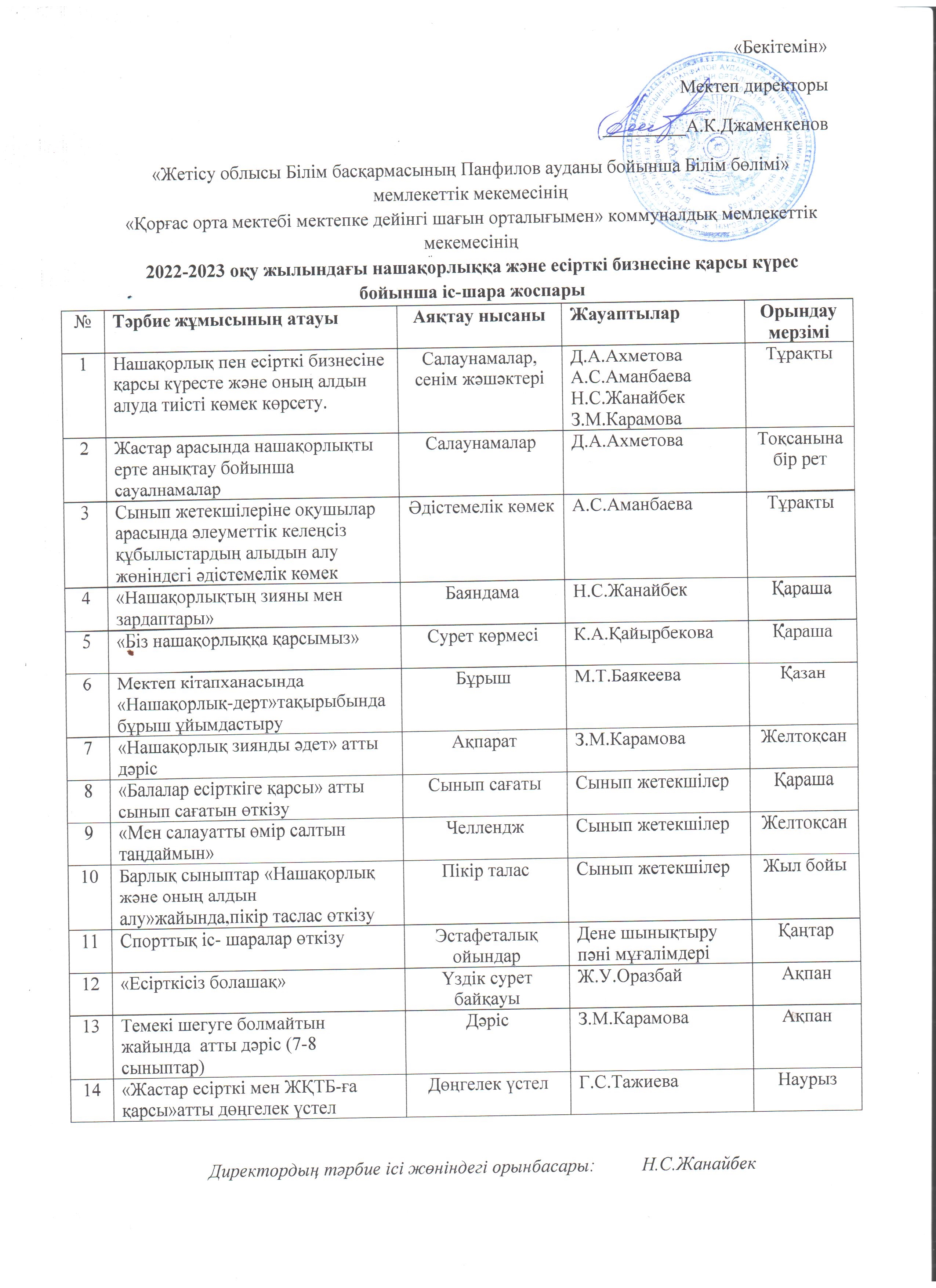 2022-2023 ож, нашақорлық және есірткі бизнесіне қарсы күрес бойынша іс-шара жоспары