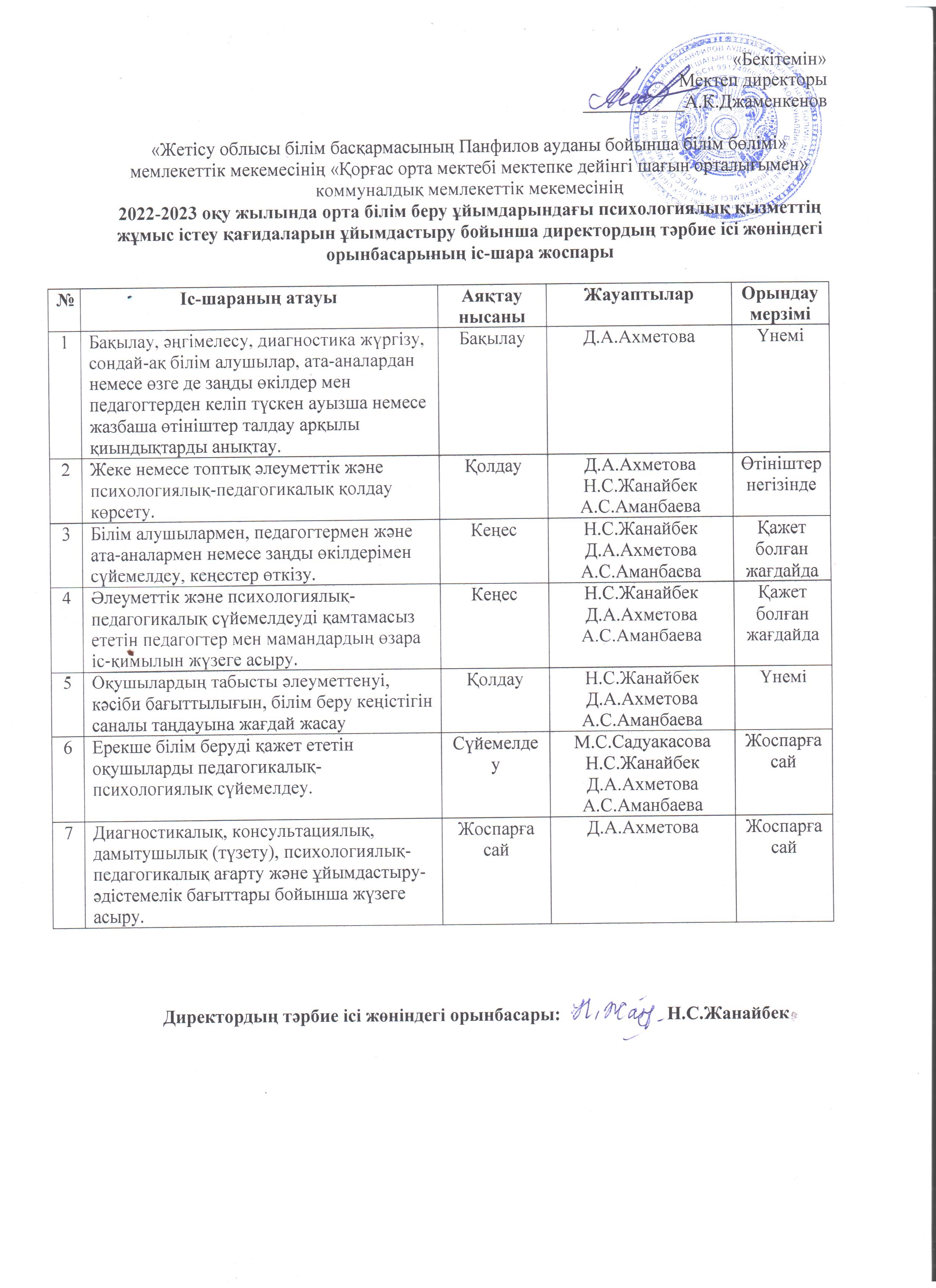 2022-2023 ож, психологиялық қызметтің жұмыс істеу қағидаларын ұйымдастыру бойынша жоспар