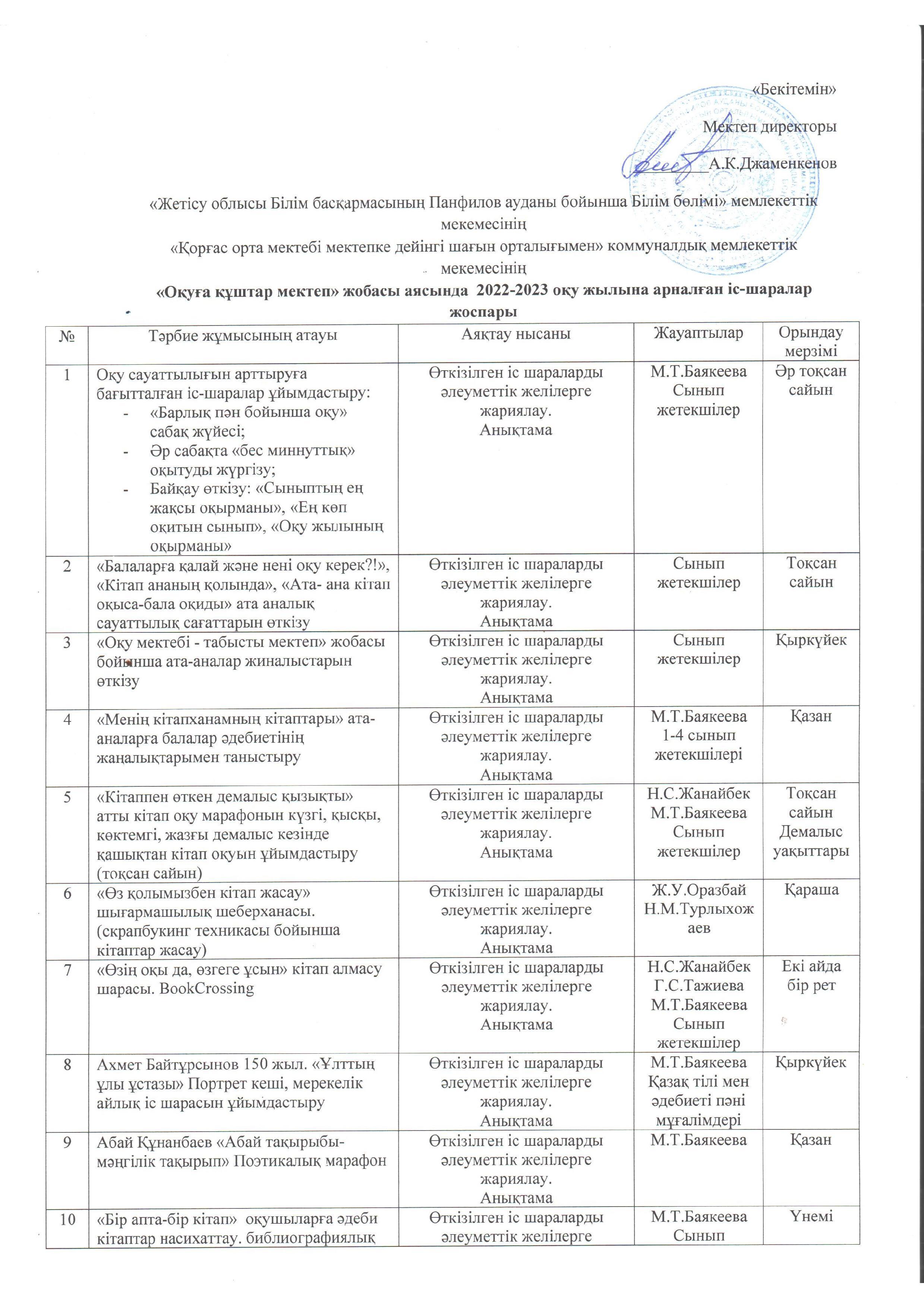2022-2023 ож, "Оқуға құштар мектеп" жобасы бойынша жоспар