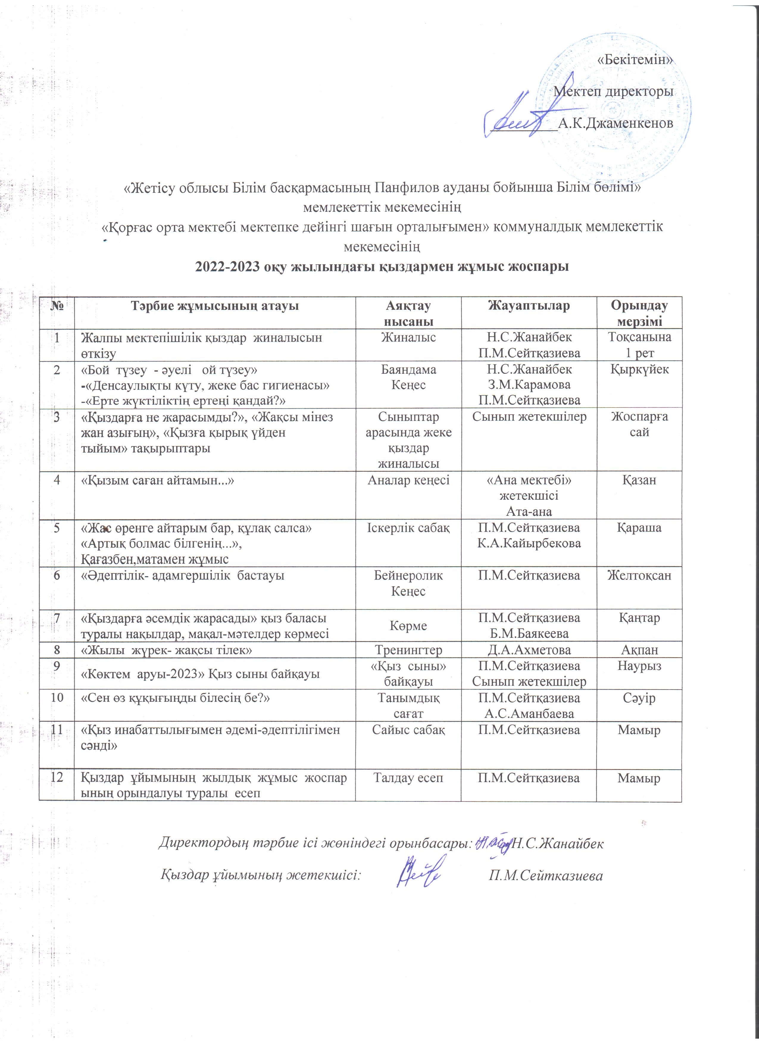 2022-2023 ож, Қыздармен жұмыс жоспары