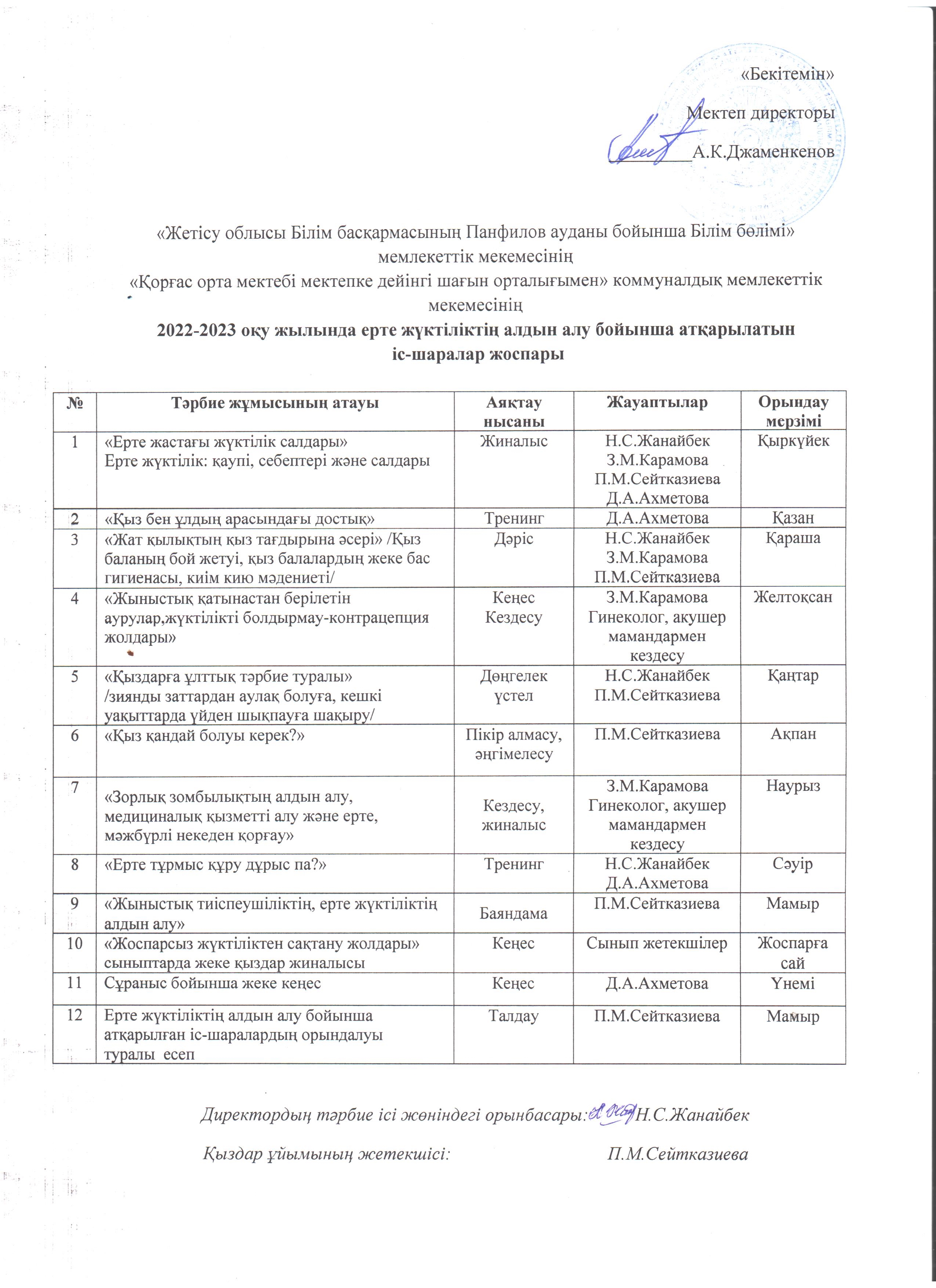 2022-2023 ож, Ерте жүктіліктің алдын алу жұмыс жоспары